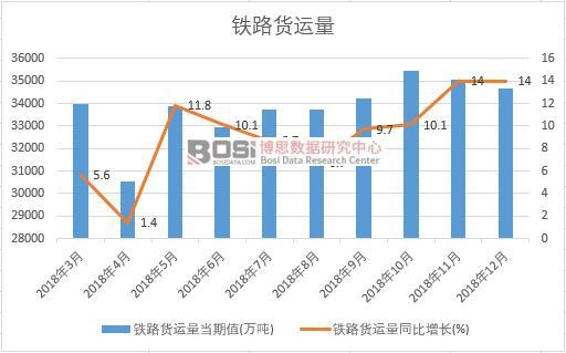 2018���Ї��F·؛�\(y��n)���¶Ƚy(t��ng)Ӌ(j��)