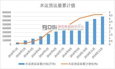 ˮ�\؛�\����Ӌֵ