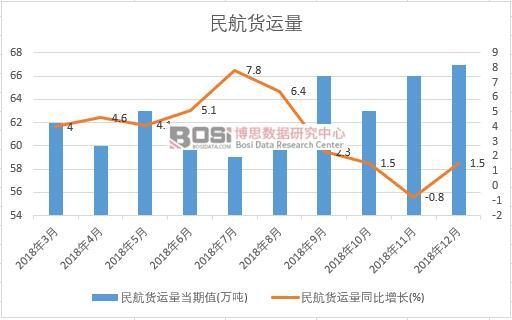 2018���Ї���؛�\���¶Ƚy(t��ng)Ӌ