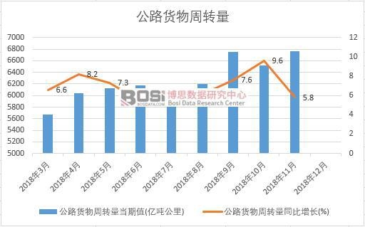 2018���Ї���·؛�����D���¶ȽyӋ