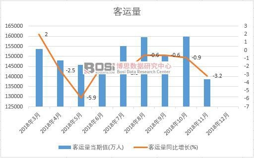 2018���Ї�(gu��)���\(y��n)���¶Ƚy(t��ng)Ӌ(j��)