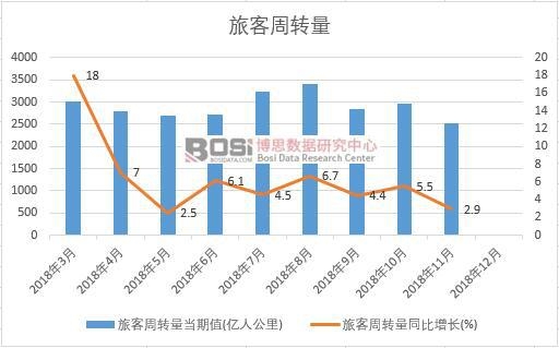 2018���Ї��ÿ����D(zhu��n)���¶Ƚy(t��ng)Ӌ(j��)