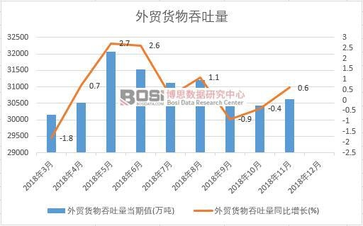 2018���Ї����Q(m��o)؛���������¶Ƚy(t��ng)Ӌ(j��)