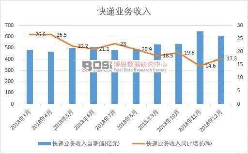 2018���Ї����f�I�������¶ȽyӋ