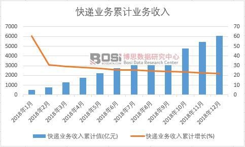 ���f�I��������Ӌֵ