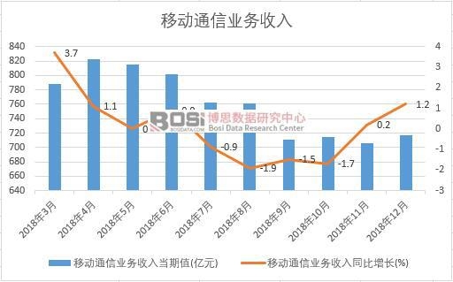 2018���Ї��Ƅ�ͨ�ŘI�������¶ȽyӋ