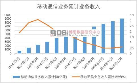 �Ƅ�ͨ�ŘI��������Ӌֵ