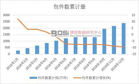 ��������Ӌֵ