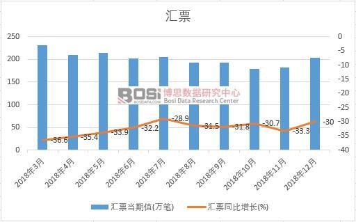 2018���Ї��RƱ�¶Ƚy(t��ng)Ӌ