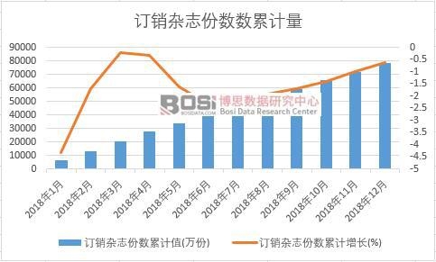 ӆ�N�s־�ݔ���Ӌֵ