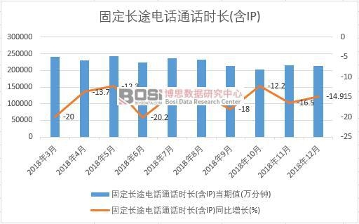 2018���Ї�(gu��)�̶��L(zh��ng);�ԒͨԒ�r(sh��)�L(zh��ng)(��IP)�¶Ƚy(t��ng)Ӌ(j��)