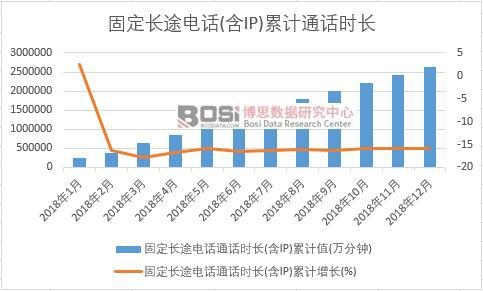 �̶��L(zh��ng);�ԒͨԒ�r(sh��)�L(zh��ng)(��IP)��Ӌ(j��)ֵ