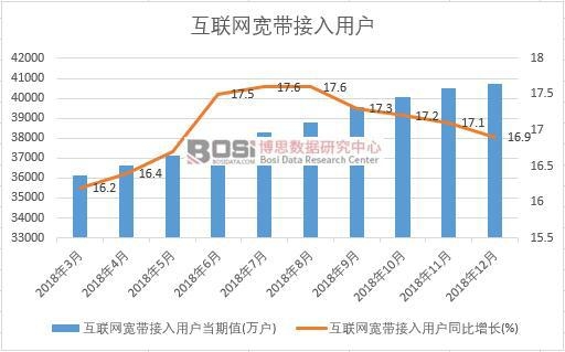 2018���Ї����W���������Ñ��¶ȽyӋ