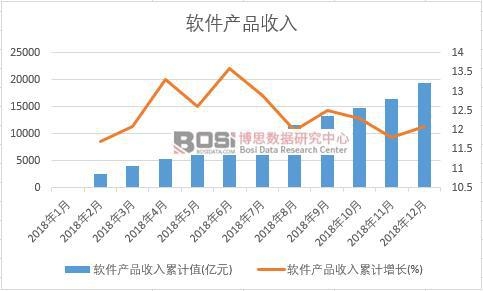 2018���Ї�ܛ���aƷ�����¶ȽyӋ