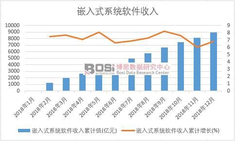 2018���Ї�Ƕ��ʽϵ�yܛ�������¶ȽyӋ