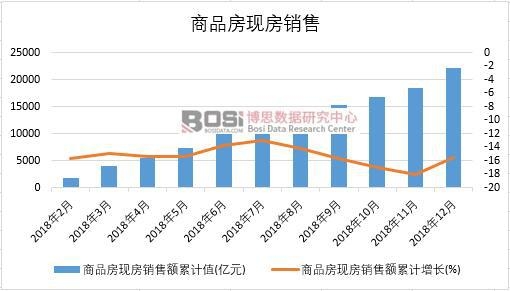 2018���Ї�(gu��)��Ʒ���F(xi��n)���N���¶Ƚy(t��ng)Ӌ(j��)