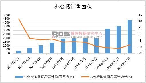 2018���Ї��k�����N����e�¶Ƚy(t��ng)Ӌ