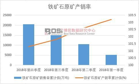 �F�Vʯԭ�V�a(ch��n)�N����Ӌ(j��)ֵ