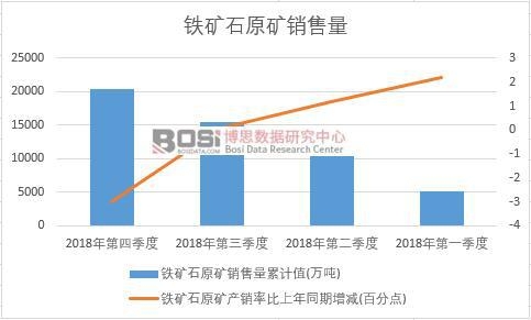 2018���Ї�(gu��)�F�Vʯԭ�V�N�������Ƚy(t��ng)Ӌ(j��)��