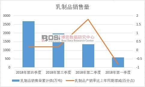 2018���Ї�����Ʒ�N�������Ƚy(t��ng)Ӌ(j��)