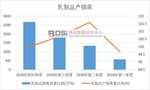 ����Ʒ�a(ch��n)�N����Ӌ(j��)ֵ