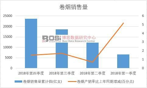 2018���Ї��ퟟ�N�������ȽyӋ