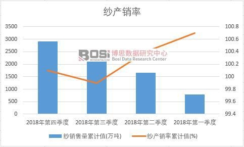 ���a(ch��n)�N����Ӌ(j��)ֵ