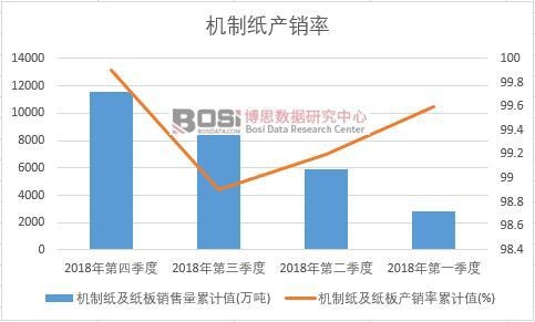 �C(j��)�Ƽ�������a(ch��n)�N(xi��o)����Ӌ(j��)ֵ