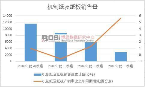 2018���Ї�(gu��)�C(j��)�Ƽ��������N(xi��o)�������Ƚy(t��ng)Ӌ(j��)