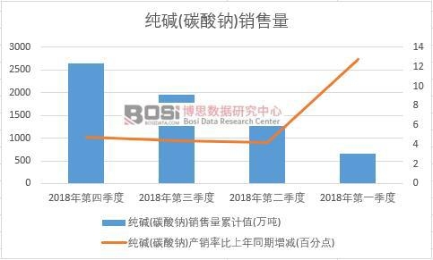 2018���Ї����A(̼���c)�N�������Ƚy(t��ng)Ӌ