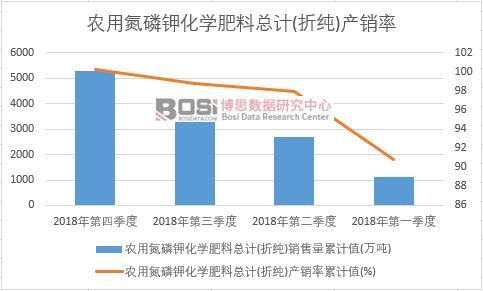 �r(n��ng)�õ���⛻��W(xu��)���Ͽ�Ӌ(j��)(�ۼ�)�a(ch��n)�N(xi��o)����Ӌ(j��)ֵ