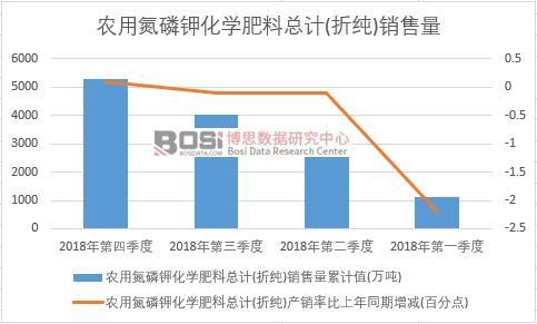2018���Ї�(gu��)�r(n��ng)�õ���⛻��W(xu��)���Ͽ�Ӌ(j��)(�ۼ�)�N(xi��o)�������Ƚy(t��ng)Ӌ(j��)