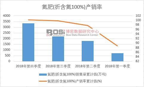 ����(�ۺ���100%)�a�N����Ӌֵ