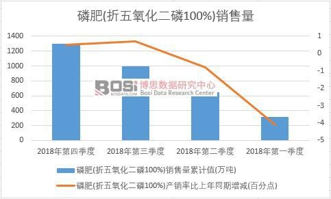 2018���Ї��׷�(������������100%)�N�������Ƚy(t��ng)Ӌ(j��)