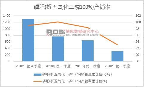 �׷�(������������100%)�a(ch��n)�N����Ӌ(j��)ֵ