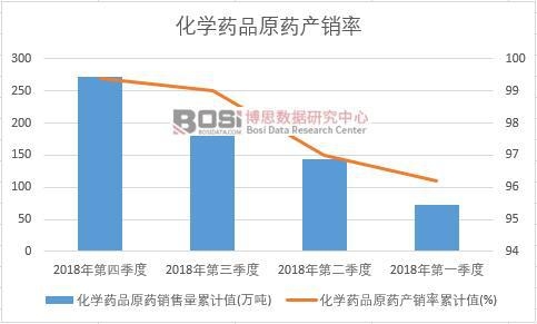 ���WˎƷԭˎ�a�N����Ӌֵ