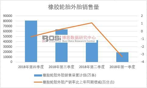 2018���Ї�(gu��)���z݆̥��̥�N�������Ƚy(t��ng)Ӌ(j��)