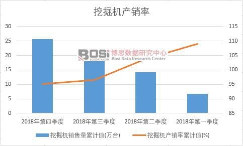 �ھ�C(j��)�a(ch��n)�N(xi��o)����Ӌ(j��)ֵ