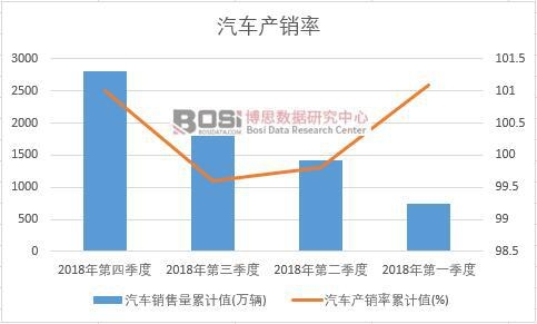 ��܇�a(ch��n)�N����Ӌ(j��)ֵ