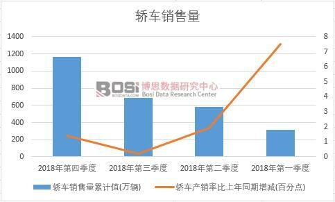 2018���Ї��I܇�N�������ȽyӋ