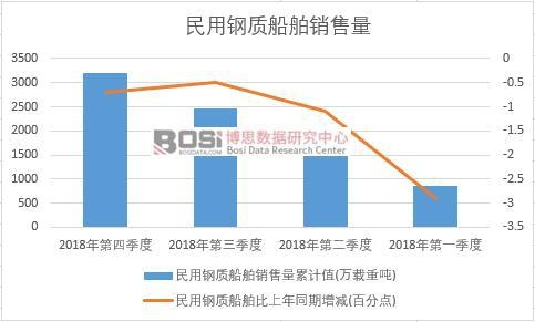 2018���Ї�������|�����N�������ȽyӋ