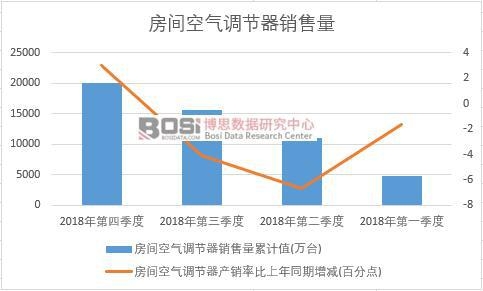 2018���Ї�(gu��)���{(di��o)�N(xi��o)�������Ƚy(t��ng)Ӌ(j��)