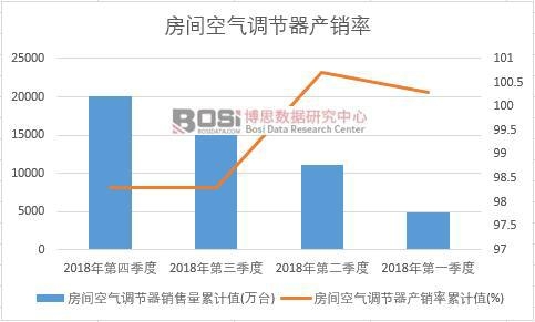 ���g�՚��{(di��o)��(ji��)���a(ch��n)�N(xi��o)����Ӌ(j��)ֵ