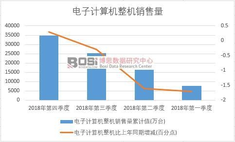 2018���Ї����Ӌ(j��)��C(j��)���C(j��)�N�������Ƚy(t��ng)Ӌ(j��)