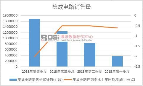 2018���Ї������·�N�������ȽyӋ