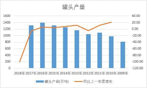 �Ї����^��ʮ��a(ch��n)����(sh��)��(j��)�y(t��ng)Ӌ