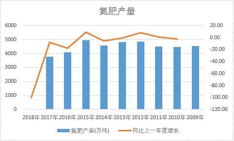 �Ї����ʽ�ʮ��a(ch��n)����(sh��)��(j��)�y(t��ng)Ӌ