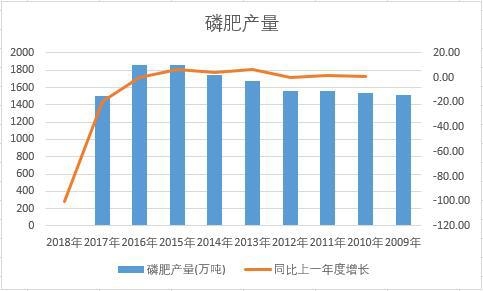 �Ї��׷ʽ�ʮ��a(ch��n)����(sh��)��(j��)�y(t��ng)Ӌ(j��)