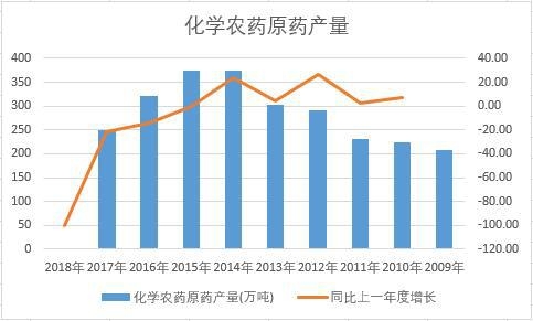 �Ї����W�r(n��ng)ˎԭˎ��ʮ��a(ch��n)����(sh��)��(j��)�y(t��ng)Ӌ