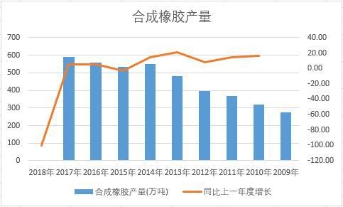 �Ї��ϳ����z��ʮ��a(ch��n)����(sh��)��(j��)�y(t��ng)Ӌ(j��)